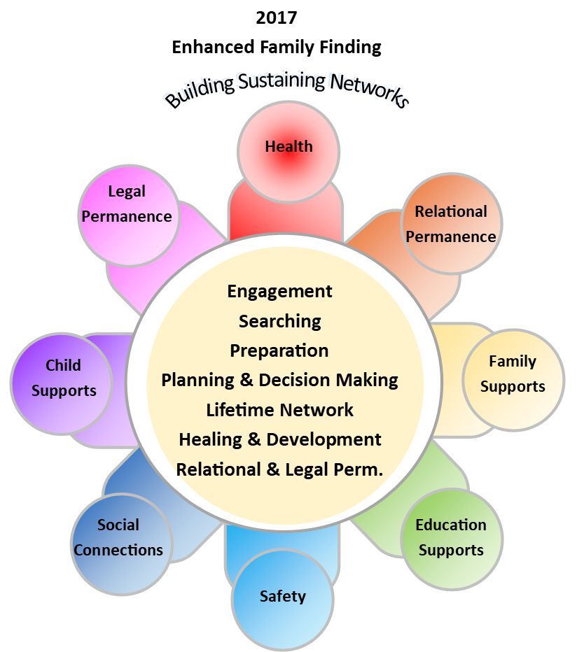 decorative picture of Building Sustaining Networks