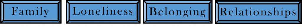 Family Loneliness Belonging Relationships picture